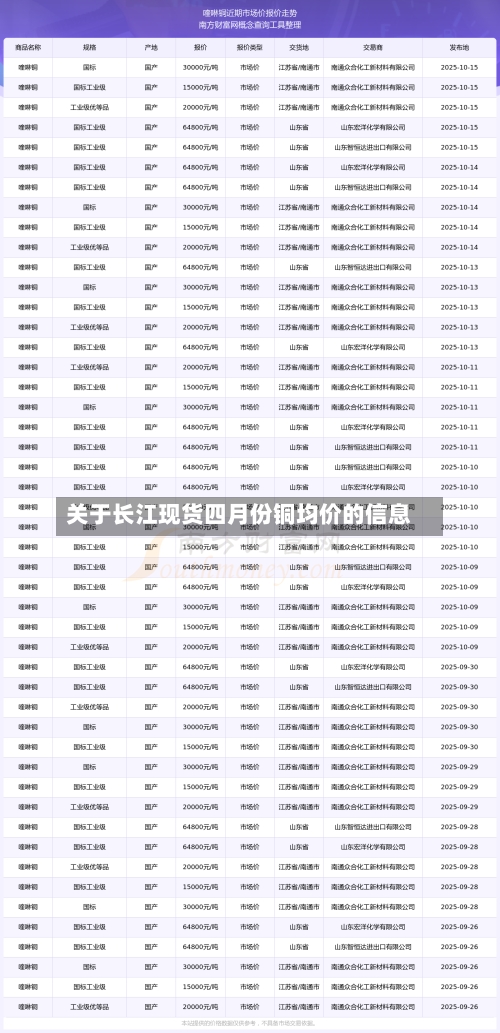 关于长江现货四月份铜均价的信息-第2张图片