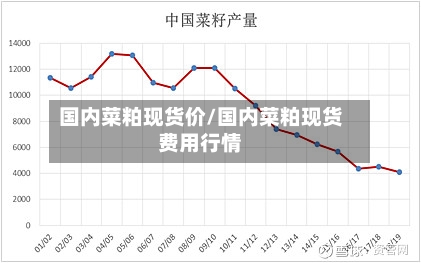 国内菜粕现货价/国内菜粕现货费用行情-第2张图片