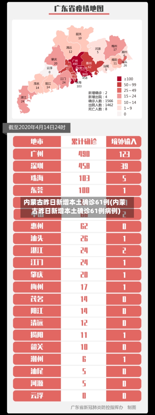内蒙古昨日新增本土确诊61例(内蒙古昨日新增本土确诊61例病例)