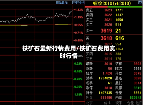 铁矿石最新行情费用/铁矿石费用实时行情