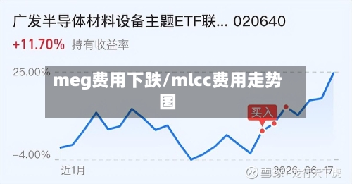 meg费用下跌/mlcc费用走势图-第2张图片