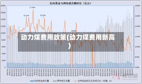 动力煤费用政策(动力煤费用新高)