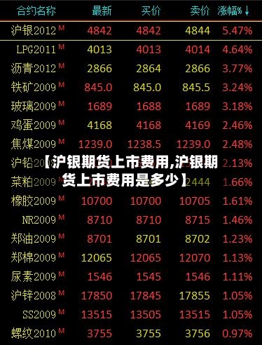 【沪银期货上市费用,沪银期货上市费用是多少】-第3张图片