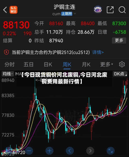 【今日现货铜价河北废铜,今日河北废铜费用最新行情】