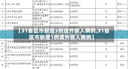 【31省区市新增3例境外输入病例,31省区市新增1例境外输入病例】-第3张图片
