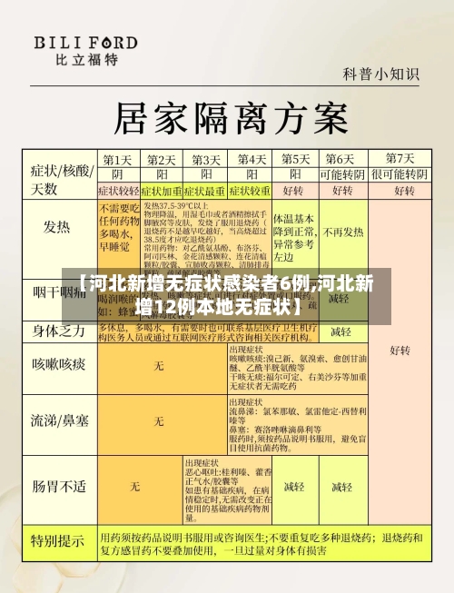 【河北新增无症状感染者6例,河北新增12例本地无症状】-第2张图片