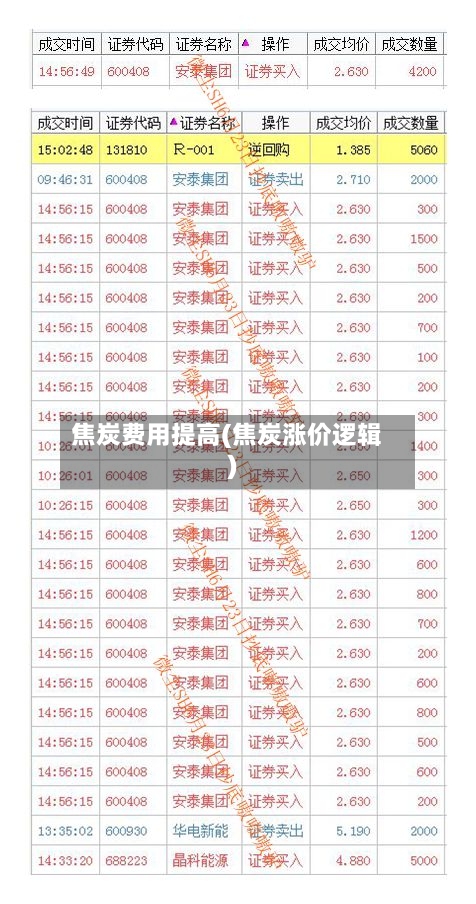 焦炭费用提高(焦炭涨价逻辑)