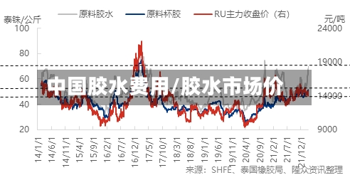 中国胶水费用/胶水市场价