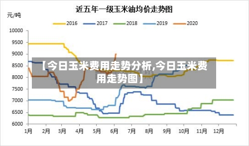 【今日玉米费用走势分析,今日玉米费用走势图】-第3张图片