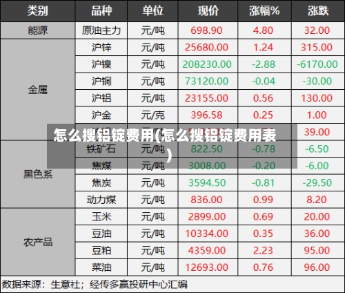 怎么搜铝锭费用(怎么搜铝锭费用表)-第2张图片