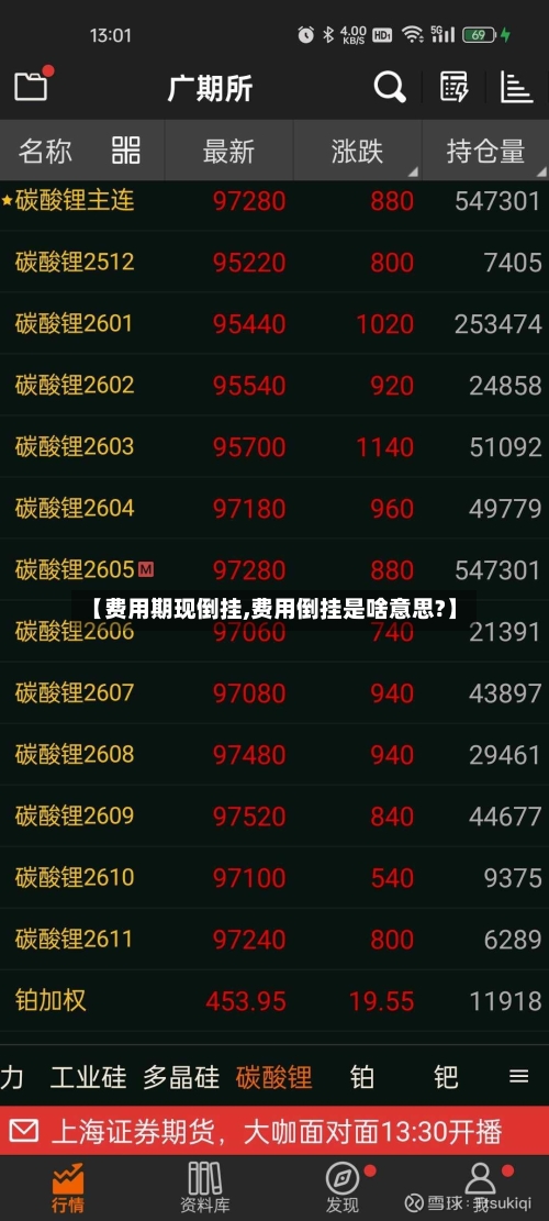 【费用期现倒挂,费用倒挂是啥意思?】-第3张图片