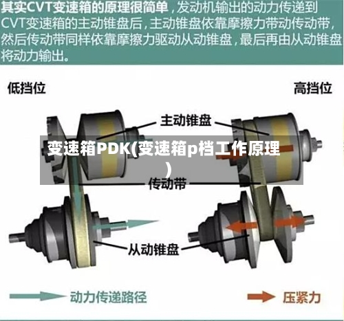 变速箱PDK(变速箱p档工作原理)-第3张图片
