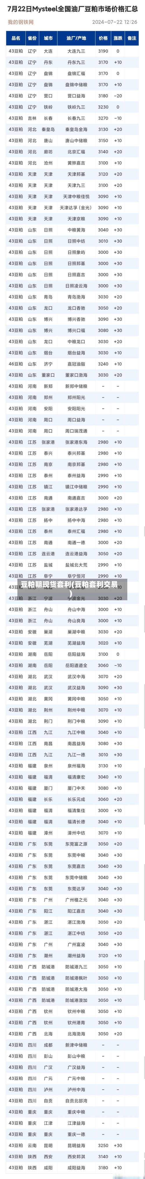 豆粕期现货套利(豆粕套利交易)-第3张图片