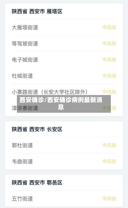 西安确诊/西安确诊病例最新消息