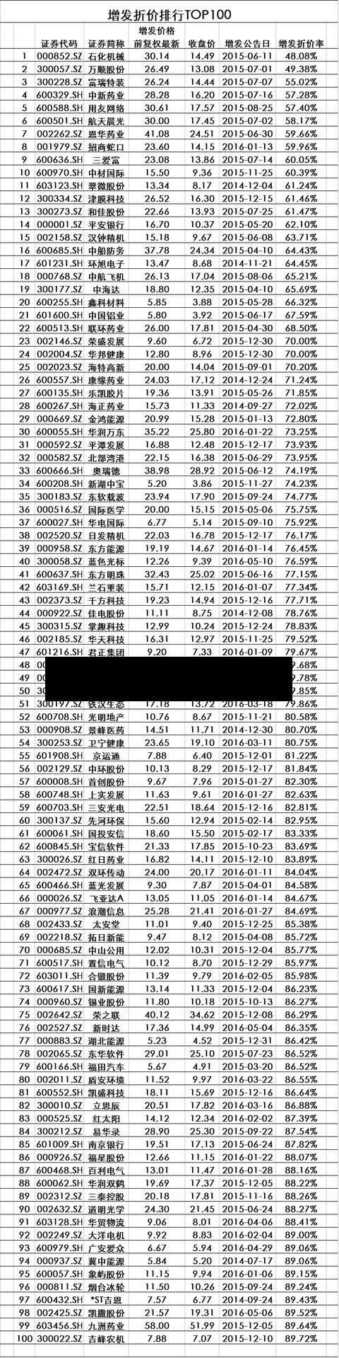 【定向增发费用于现价,定向增发价高好还是价低好】