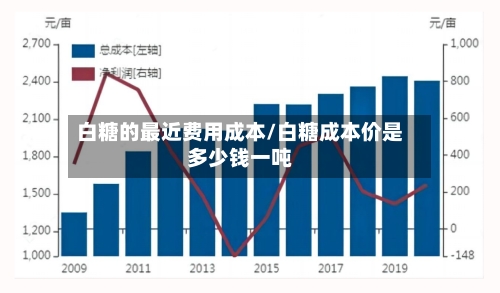 白糖的最近费用成本/白糖成本价是多少钱一吨-第2张图片