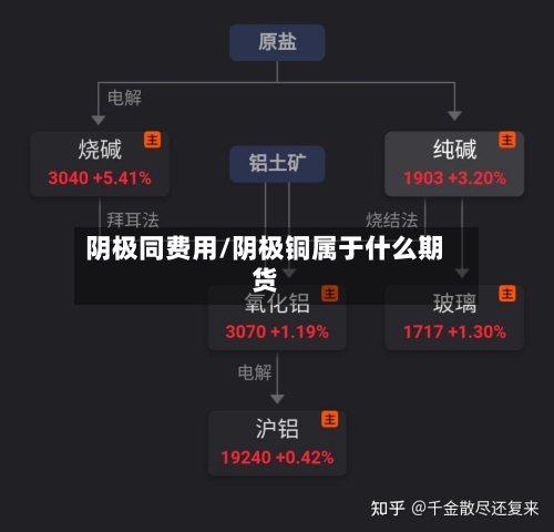 阴极同费用/阴极铜属于什么期货
