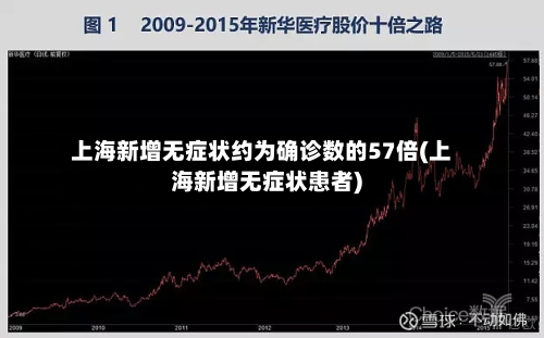 上海新增无症状约为确诊数的57倍(上海新增无症状患者)
