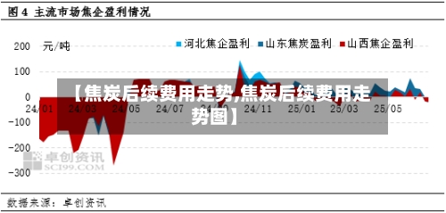 【焦炭后续费用走势,焦炭后续费用走势图】-第2张图片