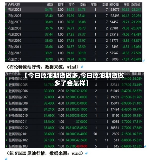 【今日原油期货做多,今日原油期货做多了会怎样】-第3张图片