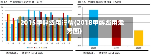 2015甲醇费用行情(2018甲醇费用走势图)