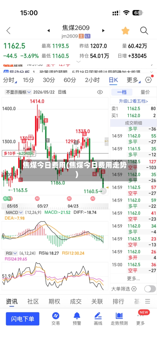 焦煤今日费用(焦煤今日费用走势)