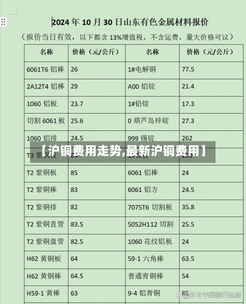 【沪铜费用走势,最新沪铜费用】