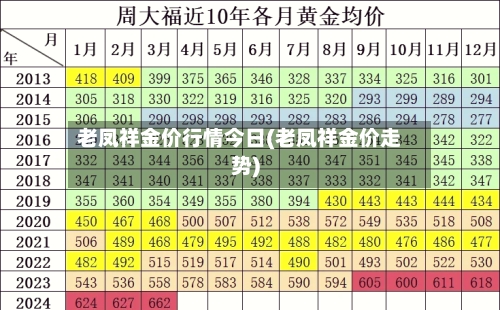 老凤祥金价行情今日(老凤祥金价走势)