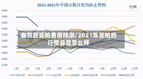 春节后豆粕费用预测/2021年豆粕的行情会是怎么样