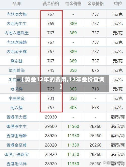 【黄金12年的费用,12年金价查询】-第2张图片