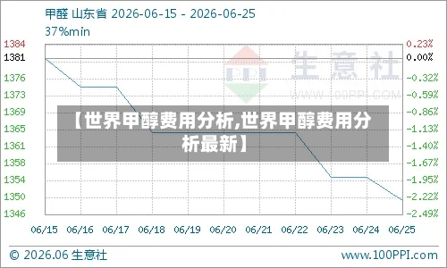 【世界甲醇费用分析,世界甲醇费用分析最新】-第2张图片