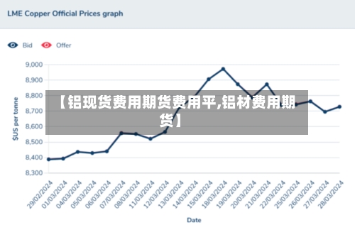 【铝现货费用期货费用平,铝材费用期货】