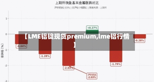 【LME铝锭现货premium,lme铝行情】