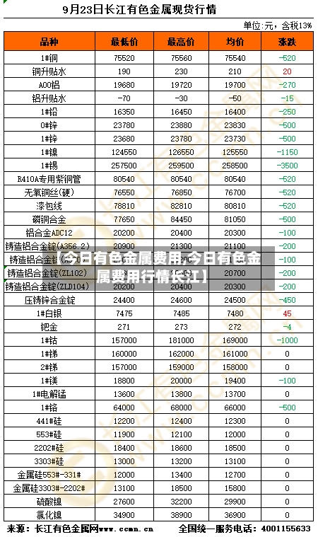 【今日有色金属费用,今日有色金属费用行情长江】