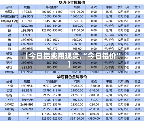 【今日铝费用现货,“今日铝价”】-第2张图片