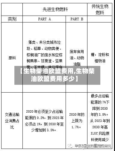 【生物柴油欧盟费用,生物柴油欧盟费用多少】