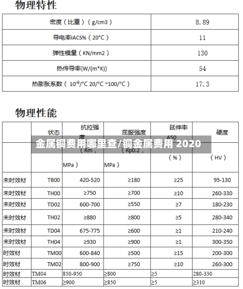 金属铜费用哪里查/铜金属费用 2020-第3张图片