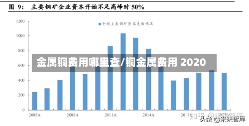 金属铜费用哪里查/铜金属费用 2020-第2张图片