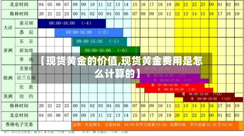 【现货黄金的价值,现货黄金费用是怎么计算的】