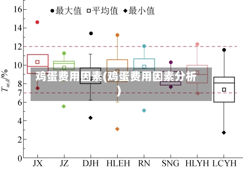 鸡蛋费用因素(鸡蛋费用因素分析)