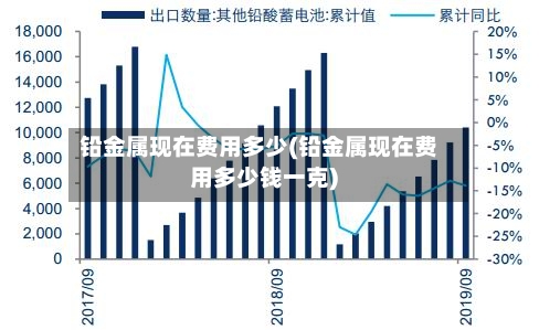 铅金属现在费用多少(铅金属现在费用多少钱一克)