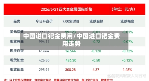 中国进口钯金费用/中国进口钯金费用走势