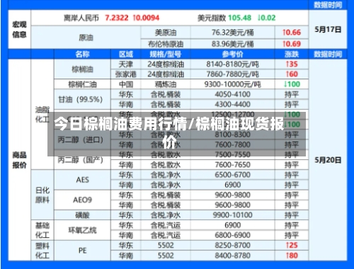 今日棕榈油费用行情/棕榈油现货报价