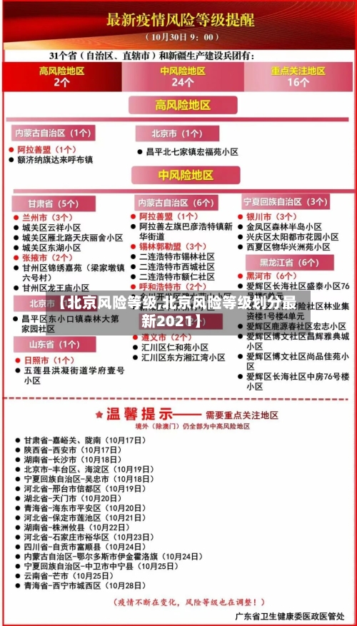【北京风险等级,北京风险等级划分最新2021】