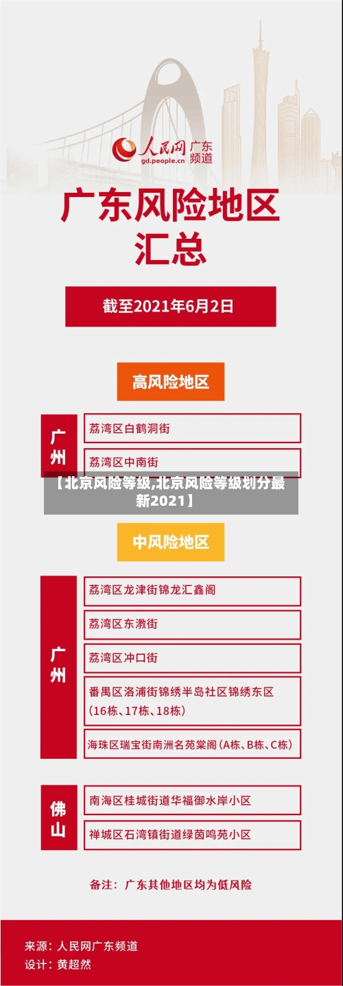 【北京风险等级,北京风险等级划分最新2021】-第2张图片
