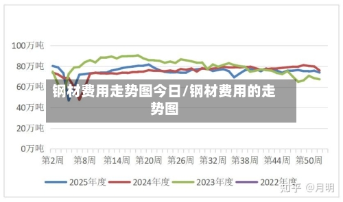 钢材费用走势图今日/钢材费用的走势图-第2张图片