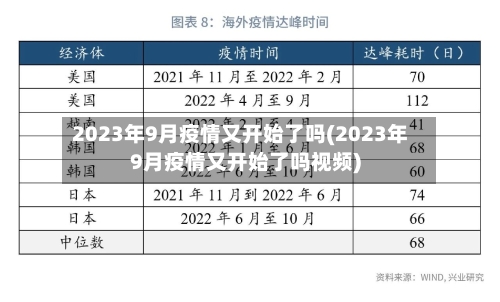 2023年9月疫情又开始了吗(2023年9月疫情又开始了吗视频)-第2张图片