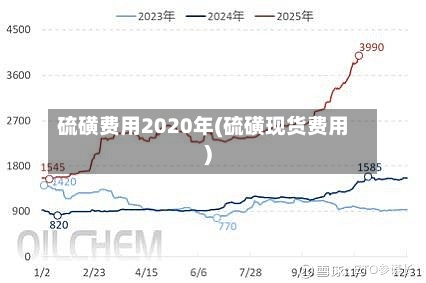 硫磺费用2020年(硫磺现货费用)-第3张图片