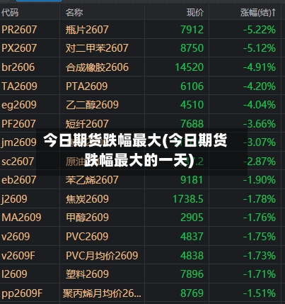 今日期货跌幅最大(今日期货跌幅最大的一天)