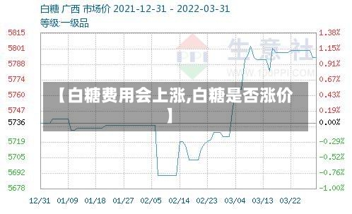 【白糖费用会上涨,白糖是否涨价】